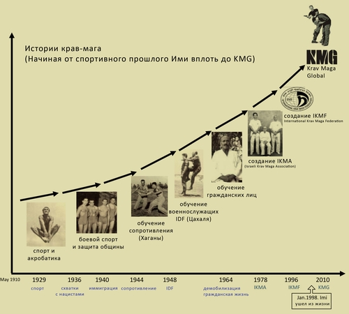 N-1971; diagr.jpg